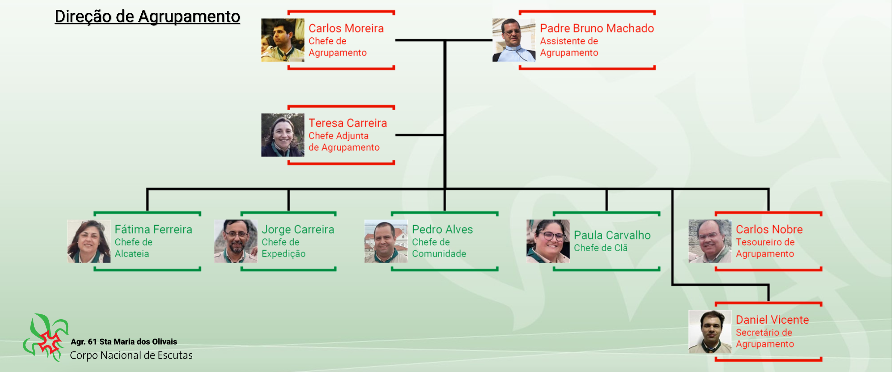 Direcção de Agrupamento